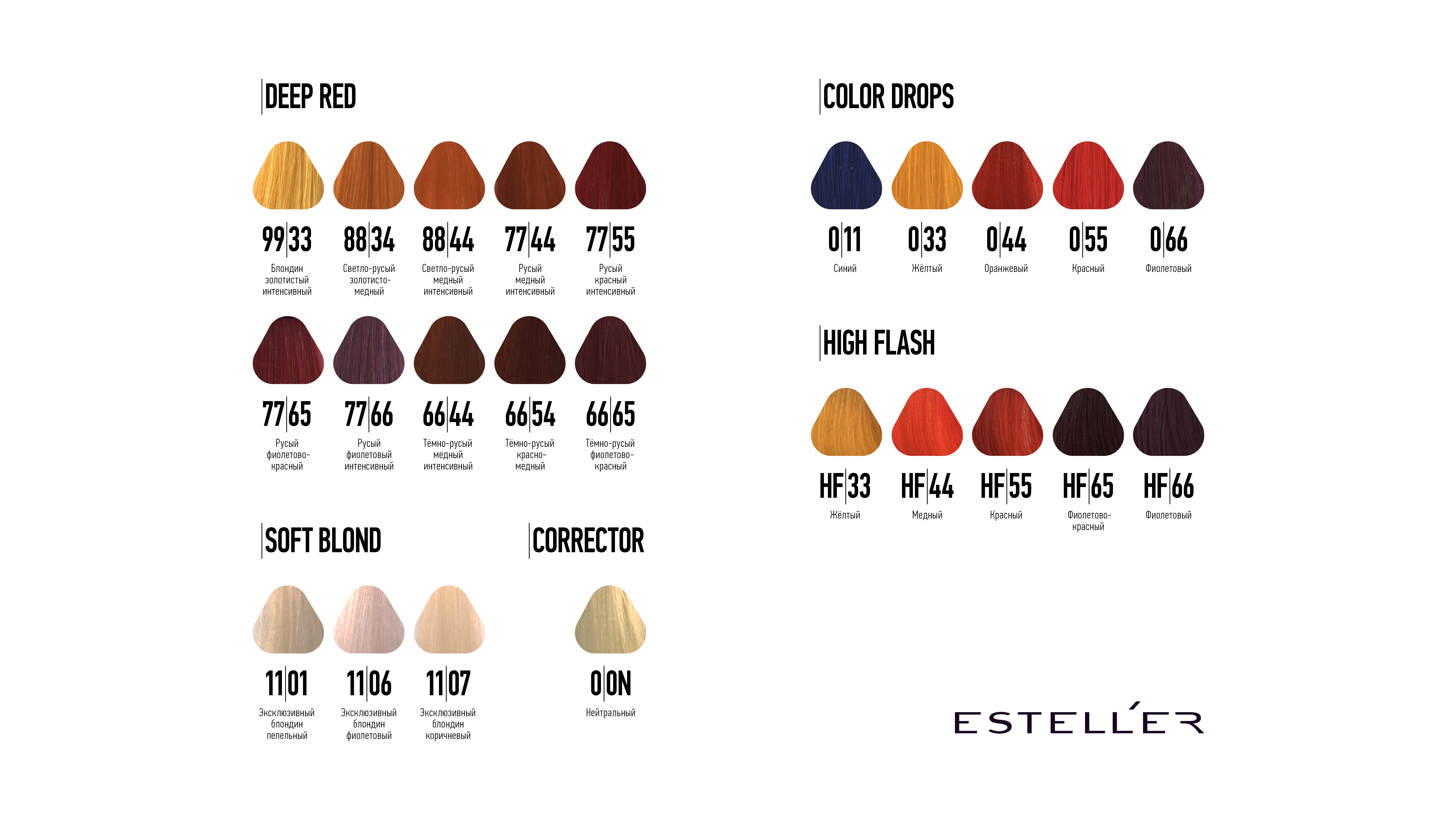 Палитра профессиональной краски для волос Estel Professional по номерам